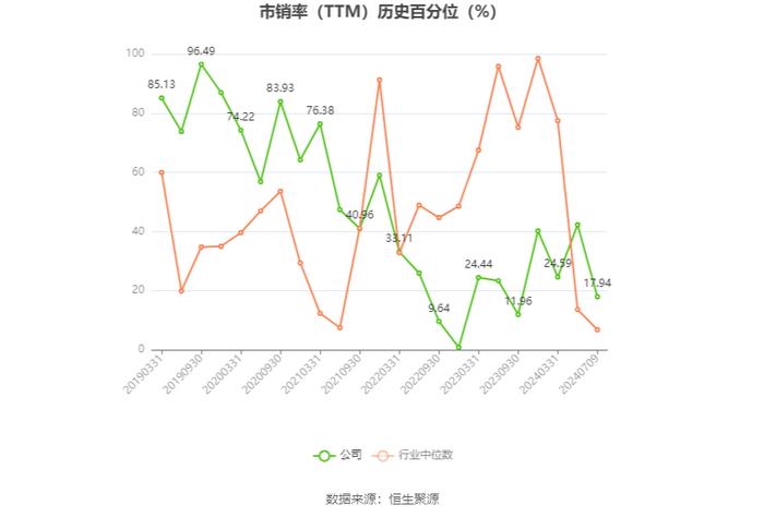 金麒麟：2024年上半年净利同比预降61.67%