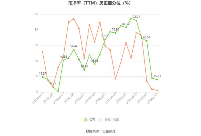 亚太药业：2024年上半年净利同比预降67.12%-77.23%