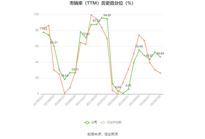 广东明珠：2024年上半年净利同比预降77%-79%