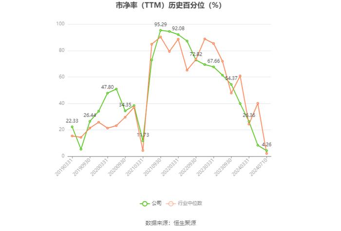 永太科技：预计2024年上半年净利3500万元-4500万元