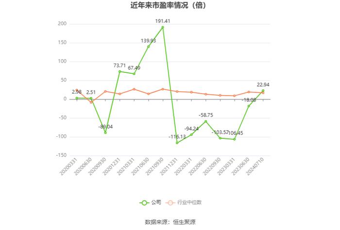 东望时代：2024年上半年净利同比预增75.24%