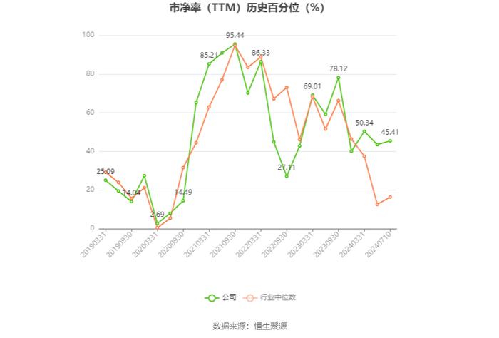 云铝股份：预计2024年上半年净利24亿元-26亿元 同比增长58%-72%