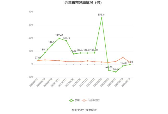 吉视传媒：预计2024年上半年亏损1.95亿元-2.3亿元