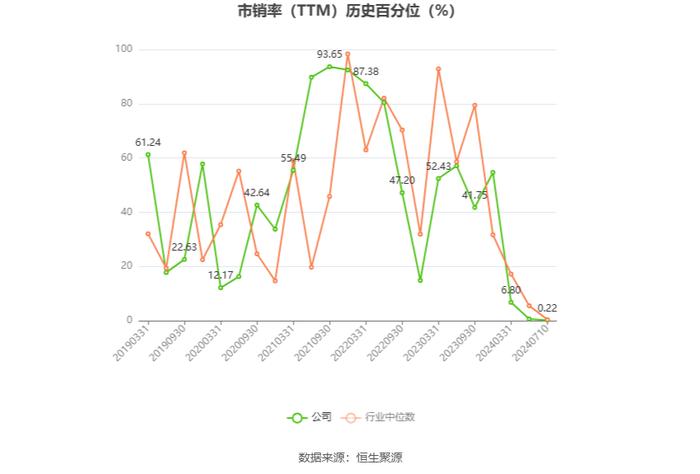 海洋王：2024年上半年净利同比预降39.58%-48.07%