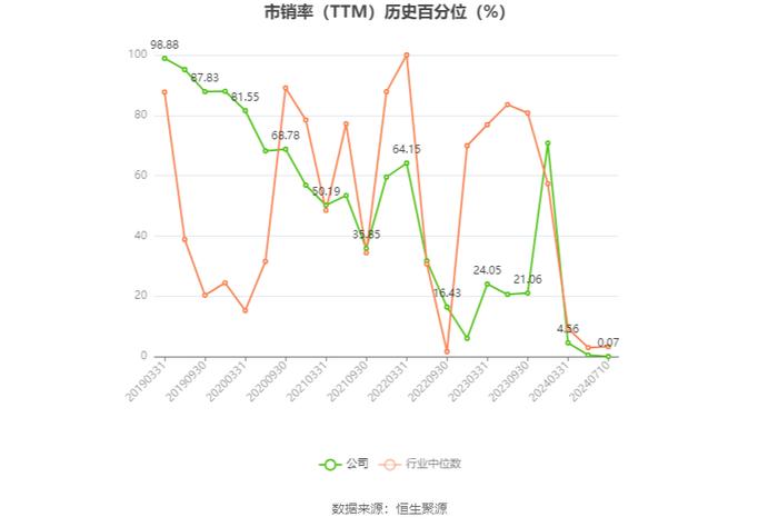 启迪药业：预计2024年上半年亏损2100万元-2700万元