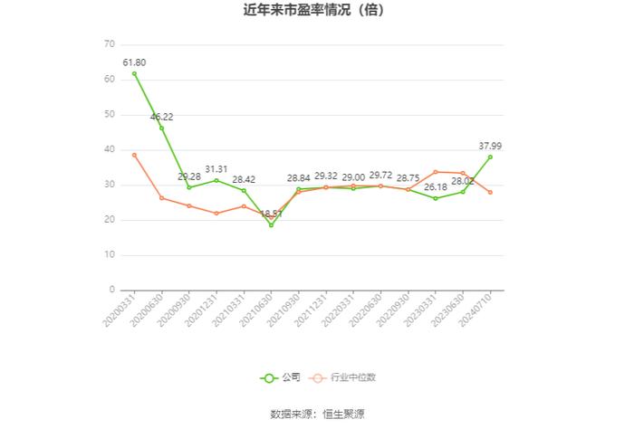 大连电瓷：预计2024年上半年净利同比增长86.65%-133.31%