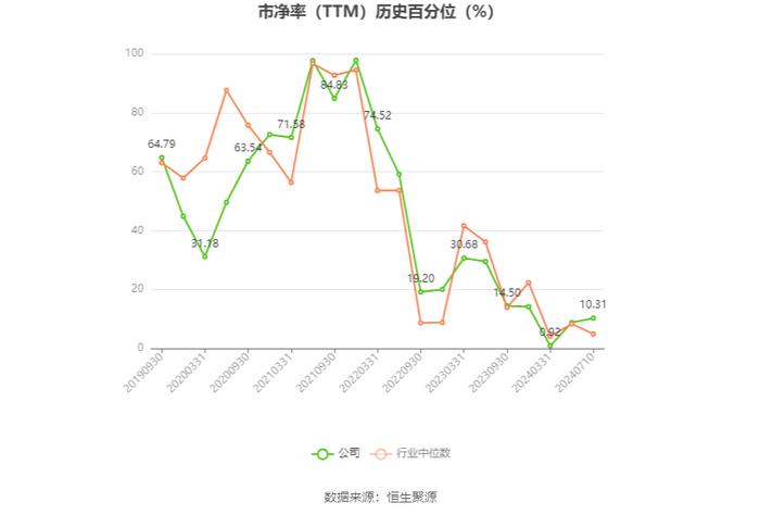 晶晨股份：2024年上半年净利同比预增95.98%