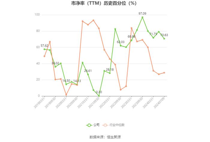 广东明珠：2024年上半年净利同比预降77%-79%