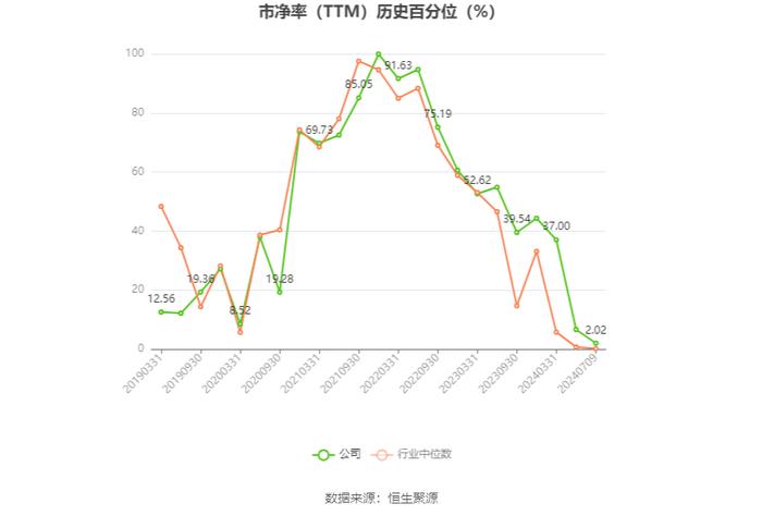 永兴材料：2024年上半年净利同比预降56.93%-62.7%