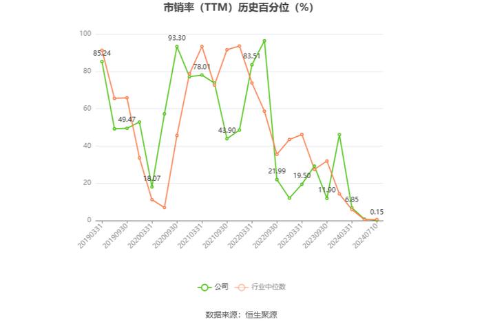 苏州龙杰：预计2024年上半年盈利2800万元-3360万元 同比扭亏