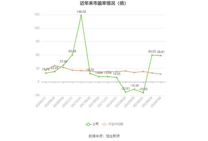 哈三联：2024年上半年净利同比预降44.43%-55.93%