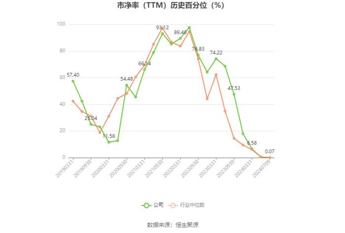 双良节能：预计2024年上半年亏损10.3亿元-12.8亿元