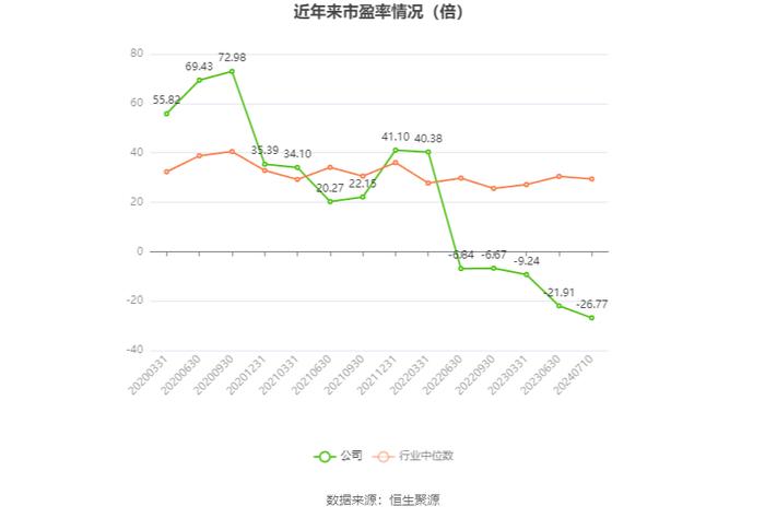 捷荣技术：预计2024年上半年亏损9000万元-1.28亿元