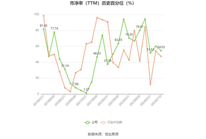 东望时代：2024年上半年净利同比预增75.24%