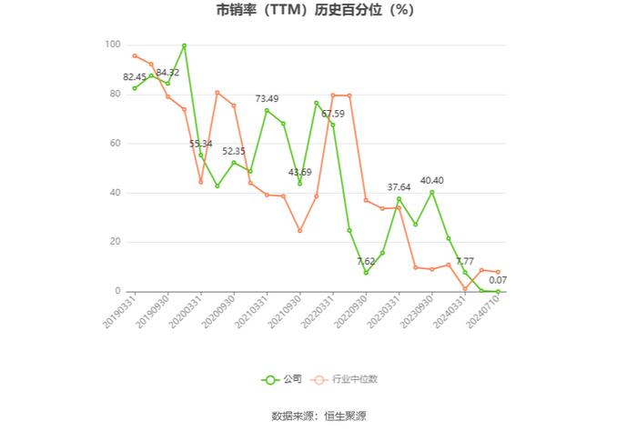 渝 开 发：预计2024年上半年亏损2000万元-3900万元