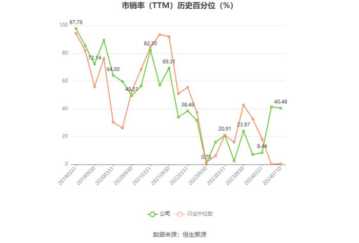 新钢股份： 预计2024年上半年亏损6200万元-8900万元