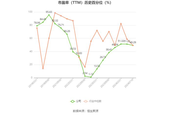 多氟多：2024年上半年净利同比预降66.44%-77.63%