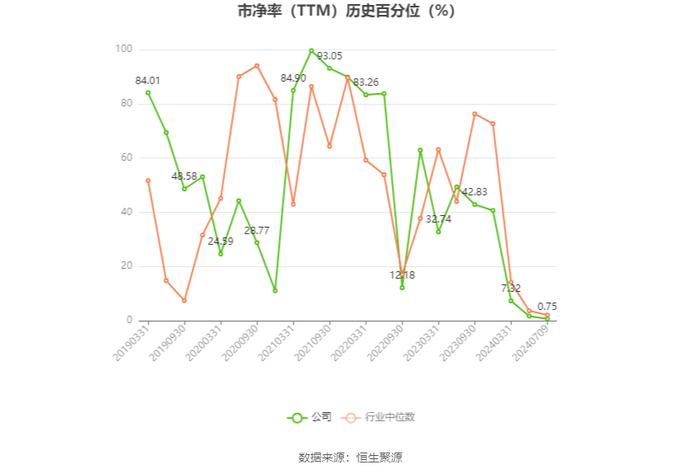 哈三联：2024年上半年净利同比预降44.43%-55.93%