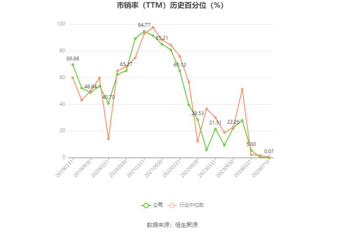 金能科技：预计2024年上半年亏损4000万元-5000万元