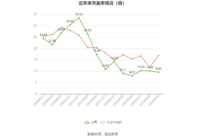 云铝股份：预计2024年上半年净利24亿元-26亿元 同比增长58%-72%