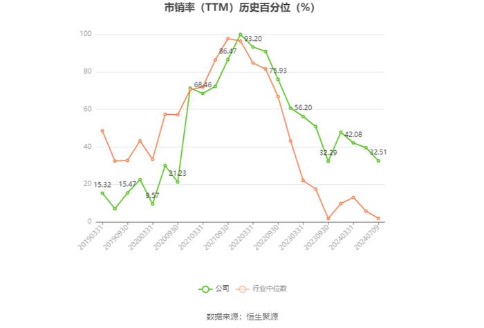 永兴材料：2024年上半年净利同比预降56.93%-62.7%