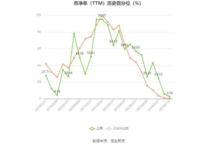 中国宝安：2024年上半年净利同比预降49.15%-59.73%