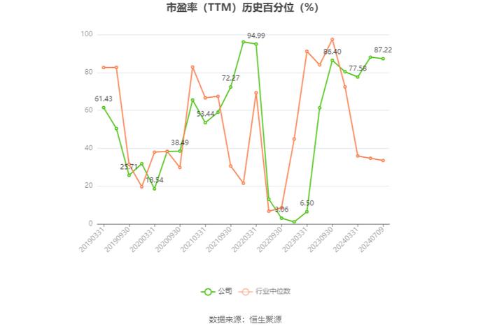 广东明珠：2024年上半年净利同比预降77%-79%