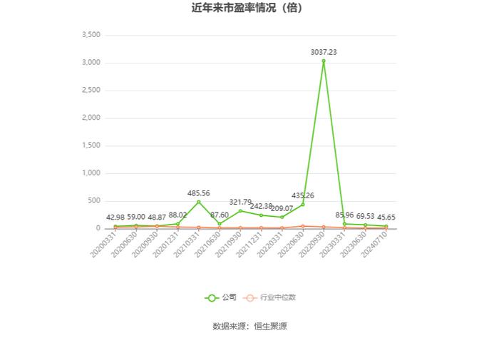 石化油服：2024年上半年净利同比预增38.7%