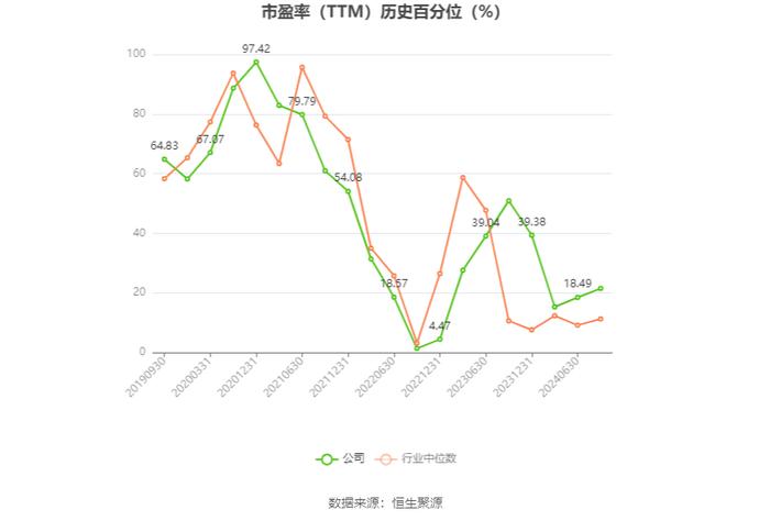 晶晨股份：2024年上半年净利同比预增95.98%