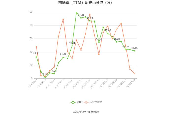 哈三联：2024年上半年净利同比预降44.43%-55.93%