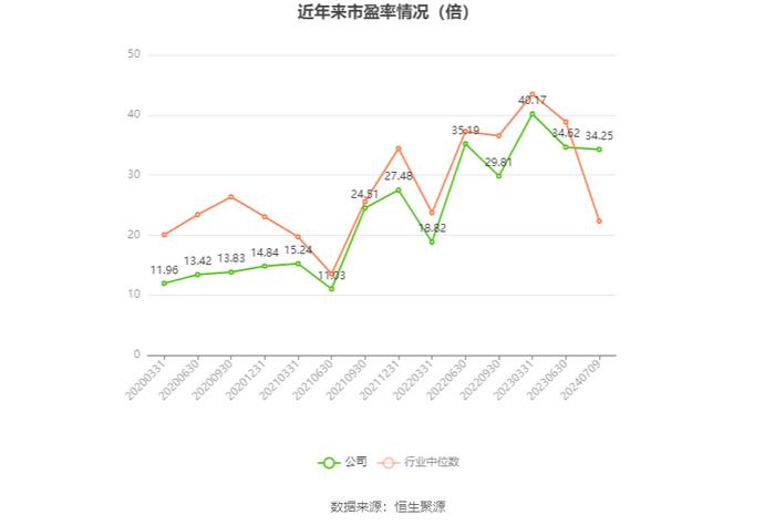 天顺风能：2024年上半年净利同比预降55.23%-63.37%