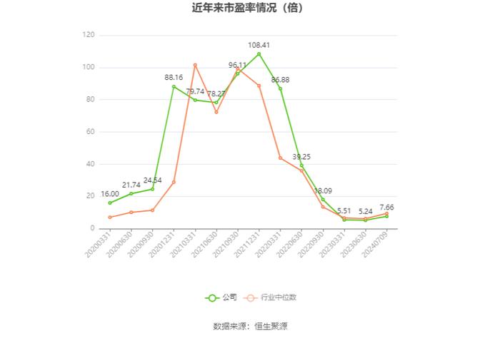 永兴材料：2024年上半年净利同比预降56.93%-62.7%