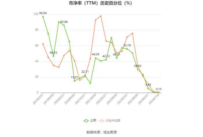 新能泰山：预计2024年上半年亏损2900万元-3700万元