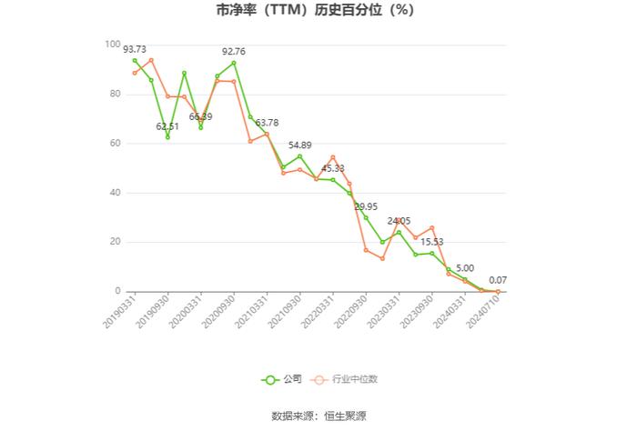 万年青：2024年上半年净利同比预降99.36%-99.55%