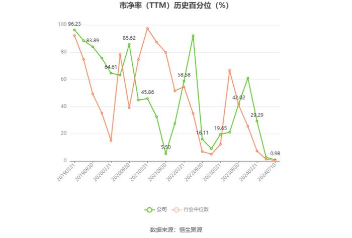 苏州龙杰：预计2024年上半年盈利2800万元-3360万元 同比扭亏