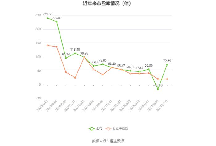 上海凤凰：2024年上半年净利同比预增58.4%