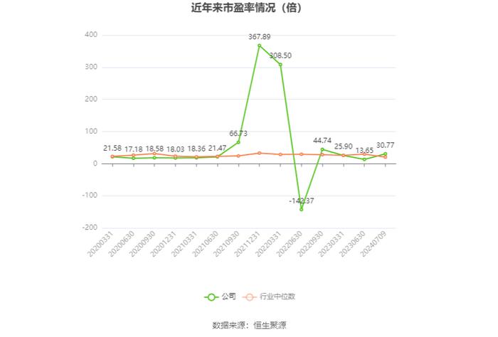 金麒麟：2024年上半年净利同比预降61.67%