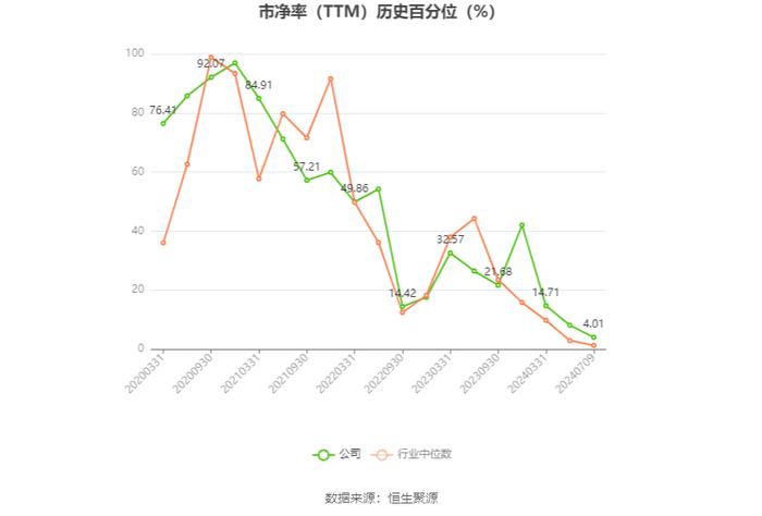 天箭科技：2024年上半年净利同比预降64.88%-73.31%