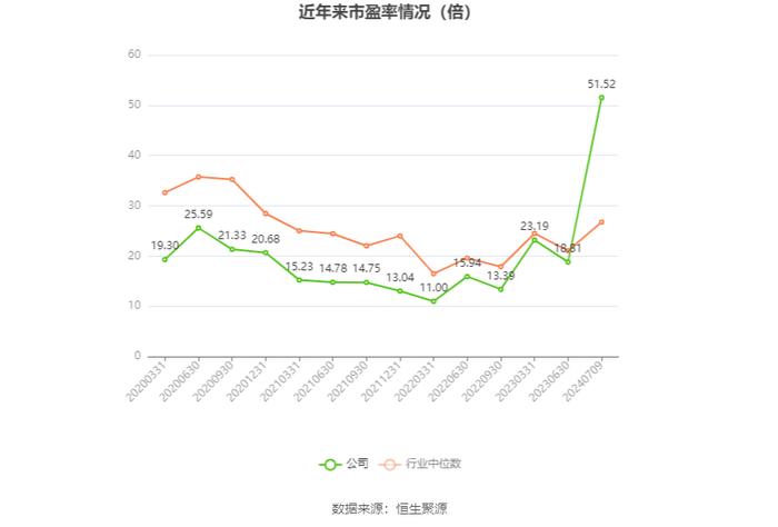 东北证券：2024年上半年净利同比预降77.5%