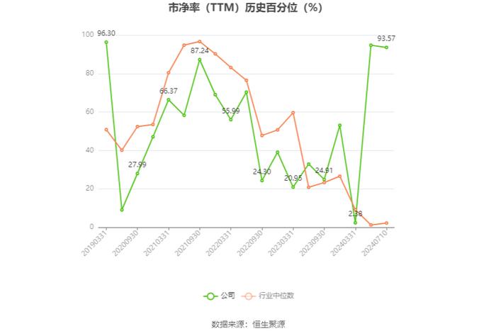 中毅达：预计2024年上半年亏损1500万元