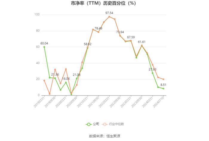 亚钾国际：2024年上半年净利同比预降54%-69%