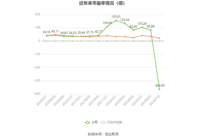 启明信息：2024年上半年净利同比预降98.56%-99.03%