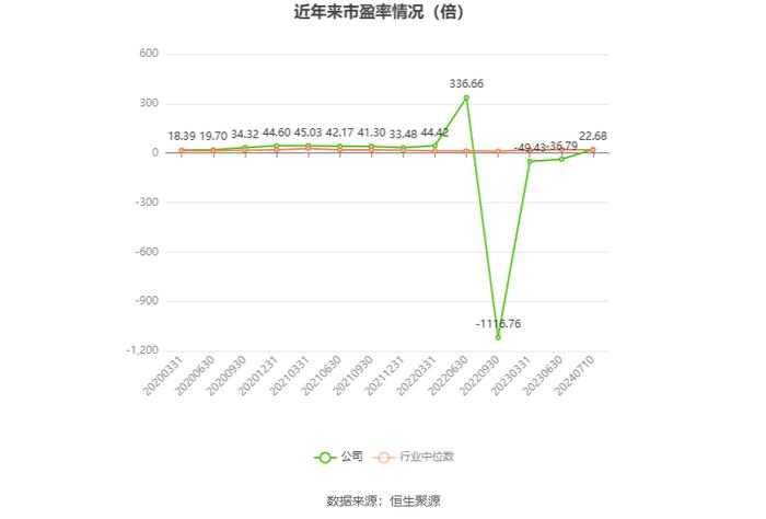 苏州龙杰：预计2024年上半年盈利2800万元-3360万元 同比扭亏