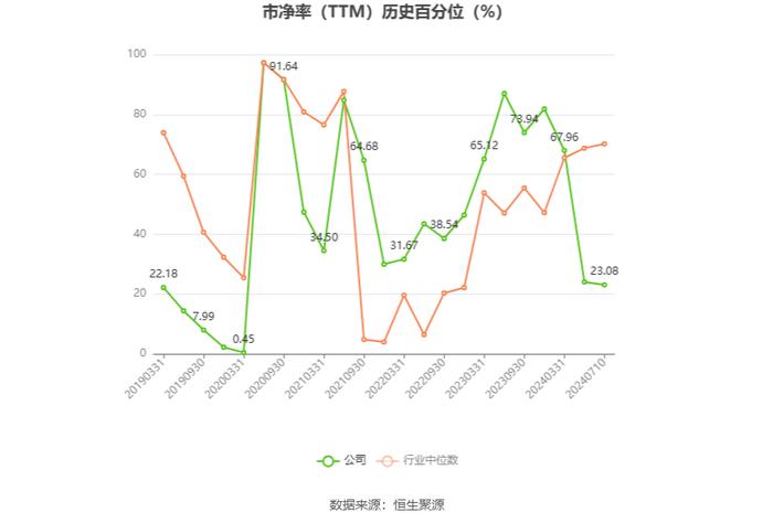 *ST鹏博：预计2024年上半年亏损2.71亿元