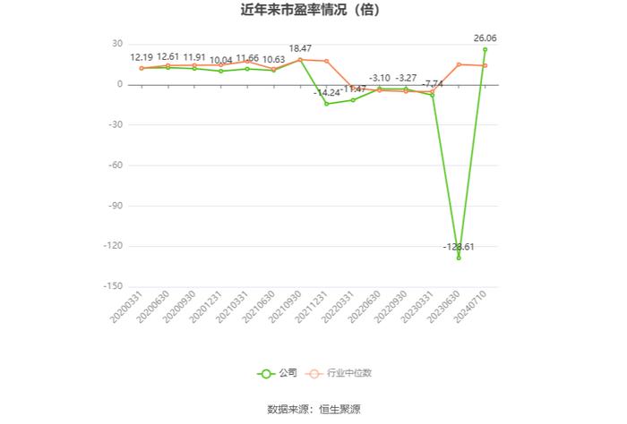 建投能源：2024年上半年净利同比预增279.68%