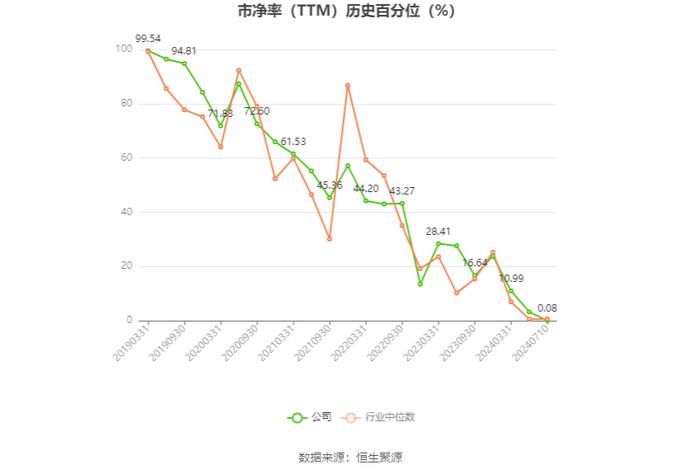 *ST金时：预计2024年上半年亏损3700万元-4700万元