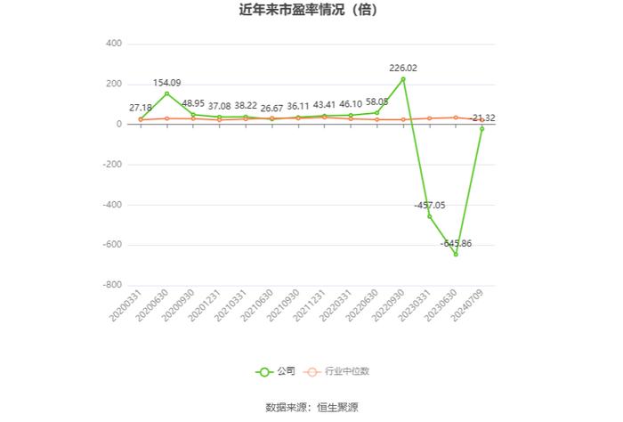 川润股份：预计2024年上半年亏损4800万元-6200万元