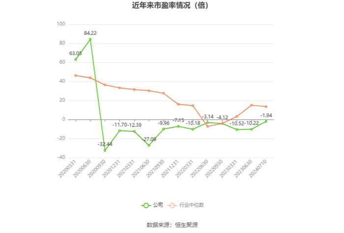 *ST人乐：预计2024年上半年亏损2.6亿元-3亿元