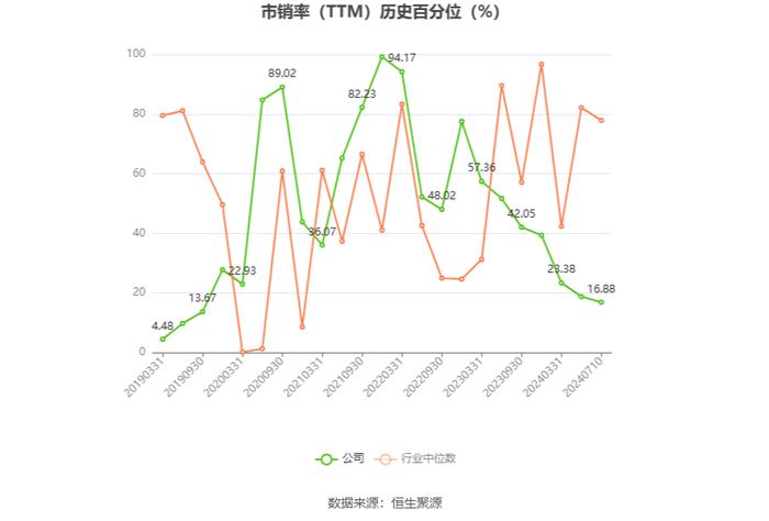 东望时代：2024年上半年净利同比预增75.24%