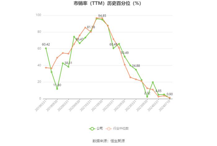 中国宝安：2024年上半年净利同比预降49.15%-59.73%